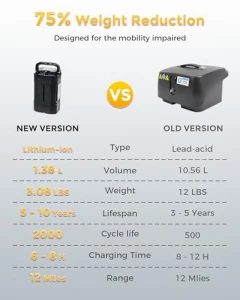 Lightweight 4 Wheel Mobility Scooter, MIHAYO