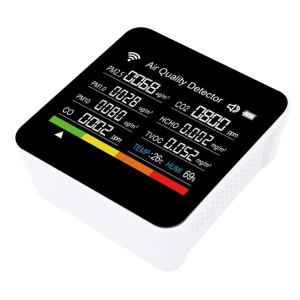 Professional Indoor Air Quality Detector, Begetting