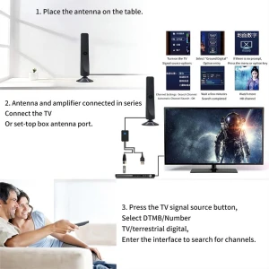 Digital Antenna for Smart TV, Fairy Expounds