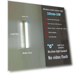 Ultra-thin LED cabinet and desk lamp with motion sensor — Study & Desk Lighting, AI Market