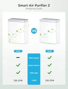 Smart Air Purifier for Home Large Rooms — Air Purifier, GoveeLife