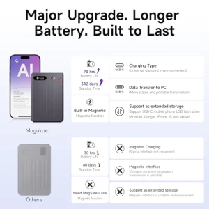 AI Voice Recorder, Mugukue