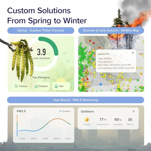 Smart WiFi Air Purifier for Home Bedroom, HEPA Sleep Mode, 916 ft² Coverage — Air Purifier, LEVOIT