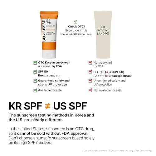 V10 Hyal Air Fit Sunscreen SPF 50 - Korean Centella Sunscreen for Sensitive Skin, SOME BY MI