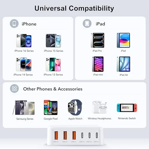 100W GaN 6 Port USB C Fast Charger Station, BREEKET