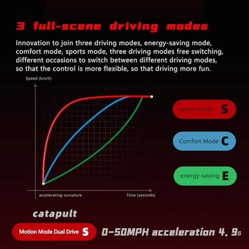 6000W High-Speed Electric Scooter with 75 Miles Range — Electric Scooter, Ornped