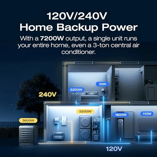 DELTA Pro Ultra Power Station with Smart Home Panel 2, 6144Wh Lifepo4 Home Battery Backup — Home Battery, EF ECOFLOW