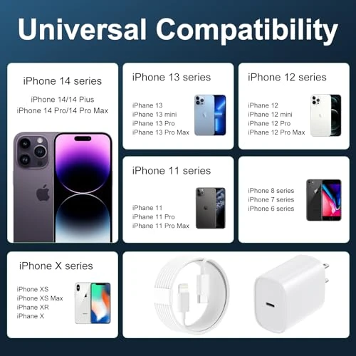 10FT Long Fast Charging Lightning Cable with 20W USB C Charger Block, SHENZHEN XUAN YANG TECHNOLOGY CO LTD