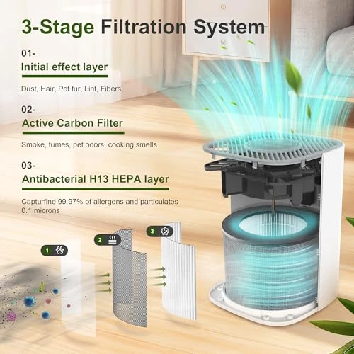 H13 True HEPA Air Purifier for Home - Portable Air Cleaner with Quiet Sleep Mode — Air Purifier, WATTSMART
