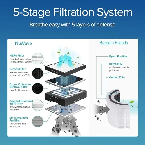 Oxypure Air Purifier Pro for Extra Large Room with 5-Stage Filtration — Air Purifier, Nuwave