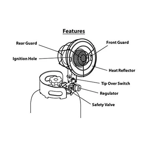 Portable Propane Heater 16,000 BTU for Outdoor Use, Remington