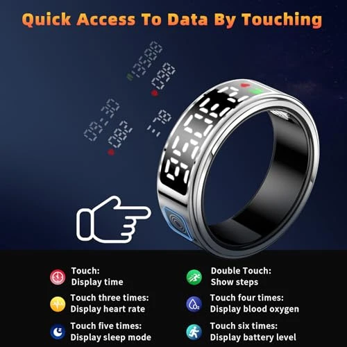 Smart Health Ring with LED Display — Smart Ring, Gwenland