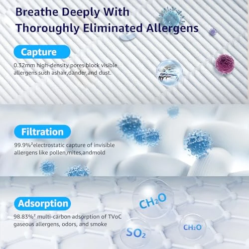 HEPA Air Purifier for Large Rooms — Air Purifier, KNKA