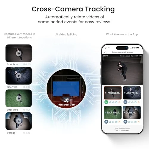 Outdoor Security Camera System — Security Camera, AOSU