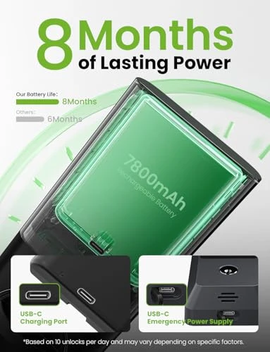 Smart Door Lock with Palm Vein Recognition — Smart Lock, GHome Smart