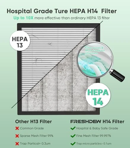 Air Purifier for Home — Air Purifier, FRESHDEW