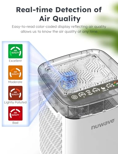 Portable Air Purifier for Large Room — Air Purifier, Nuwave