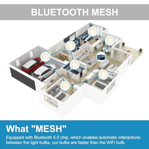 Smart LED Light Bulb — Smart Light Bulb, ChangM