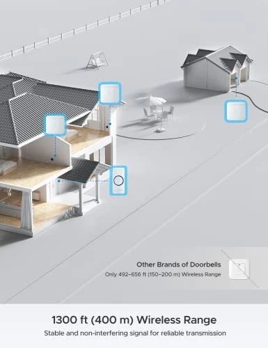 Wireless Doorbell Chime Kit — Video Doorbell, AVANTEK