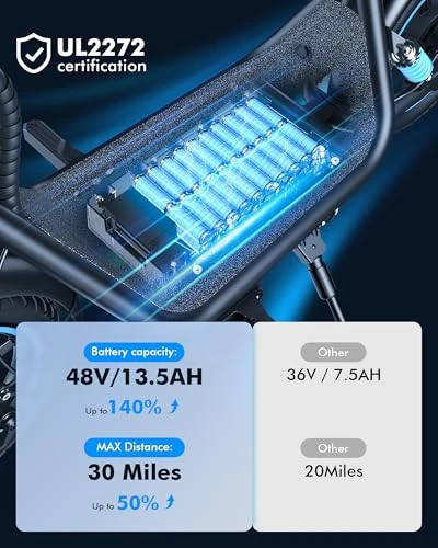 Electric Scooter with Seat — Electric Scooter, Gyroor