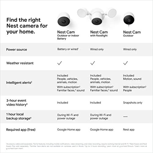 Nest Cam Outdoor or Indoor, Battery — Security Camera, Google