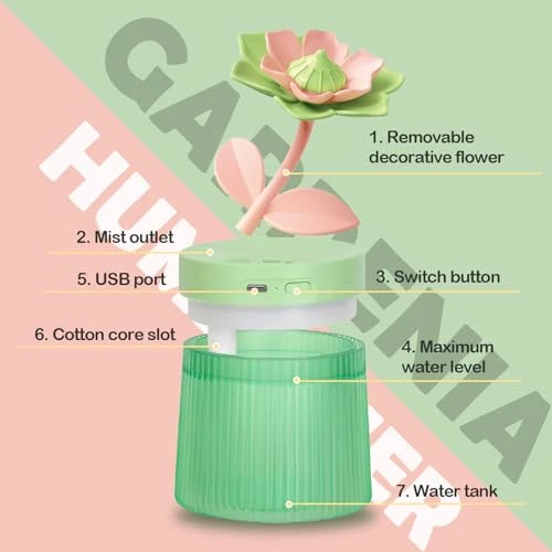 Cute Mini Humidifier with 2 Mist Modes and Night Light — Humidifier, ShunChengFa
