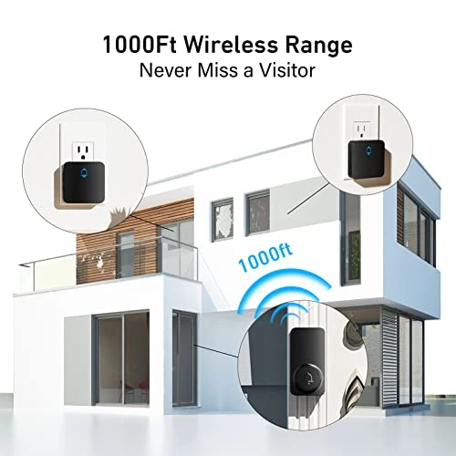 Wireless Doorbell with 2 Receivers, SECRUI