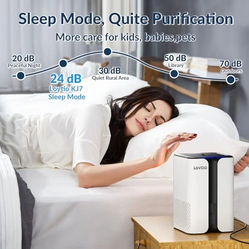 HEPA Air Purifier with Night Light and Aromatherapy — Air Purifier, Loytio