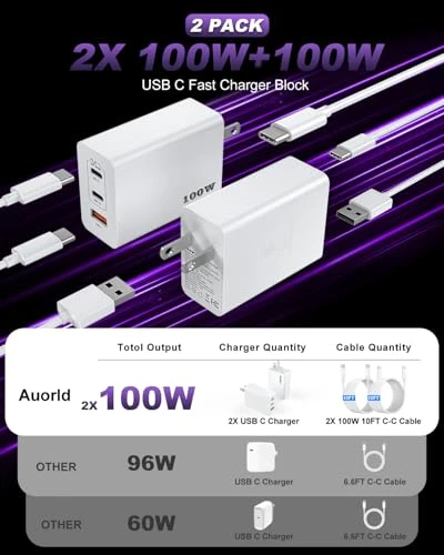 100W 3-Port GaN Fast Charger with 10ft USB C Cable, Shenzhen Xihuida Electronics Co., Ltd.