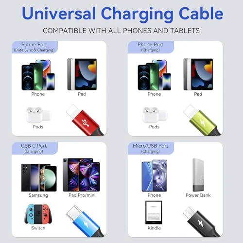 Multi Charging Cable 3.5A, Minlu