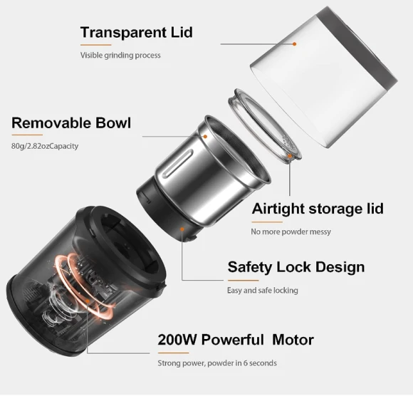 Electric Coffee and Spice Grinder — Coffee Maker, LINKchef