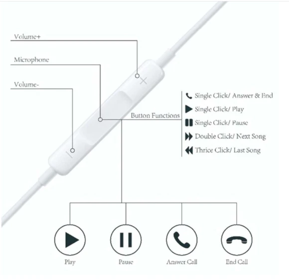 Lightning Earphones for iPhone with Bluetooth Microphone