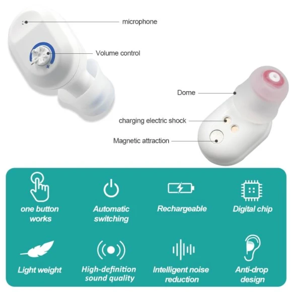 On-Ear Sound Amplifier Hearing Aid