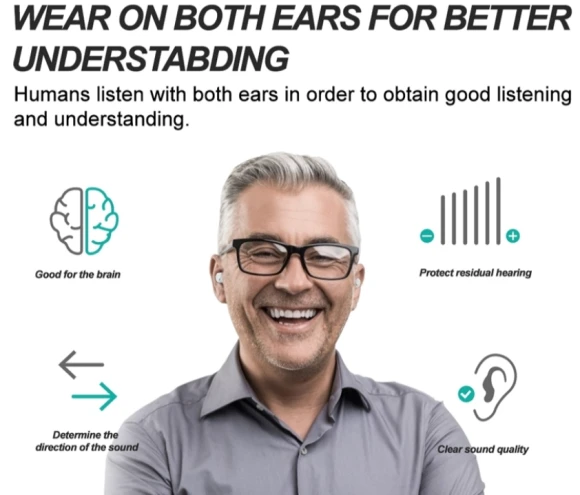 Sound Amplifier Hearing Aid Headphones, AXON