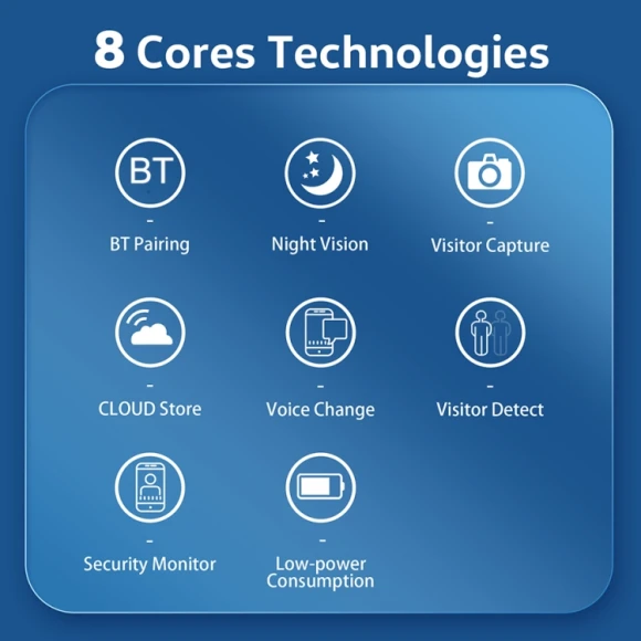 Wireless Doorbell Camera