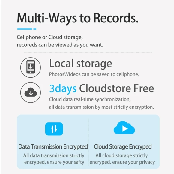 Wireless Doorbell Camera