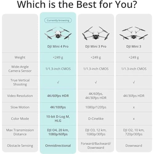 Mini Drone with 4K HDR Video Camera — Drone, DJI