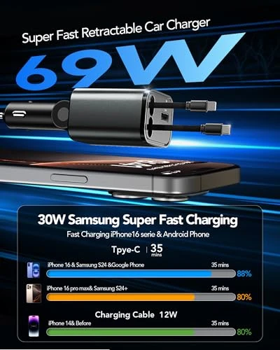 4 in 1 Fast Charging Retractable Car Charger, EloBeth
