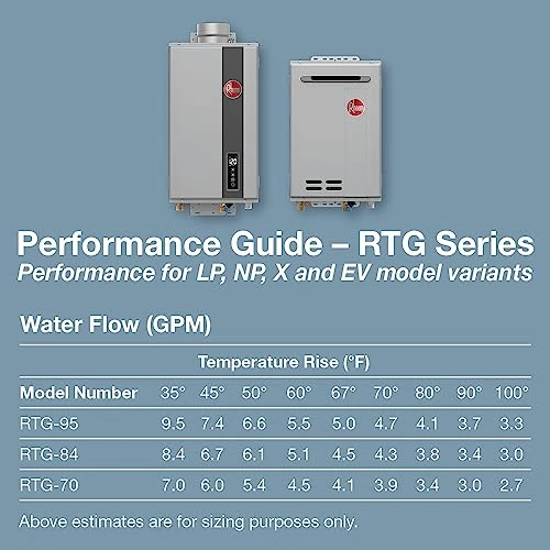 High Efficiency Non-Condensing Indoor Tankless Natural Gas Water Heater, Rheem