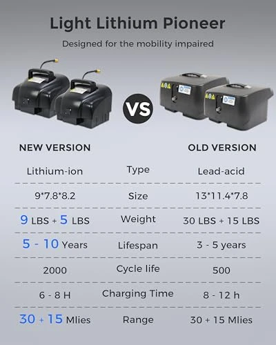 4 Wheel Mobility Scooter — Electric Scooter, MIHAYO