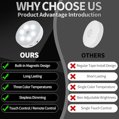 Rechargeable Puck Lights with Remote Control, MICLIONLED