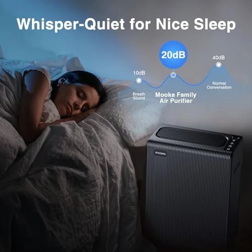 Air Purifier for Large Room up to 2000 sq ft, H13 HEPA Filter for Pets Hair Dander Smoke Pollen Dust, Non-Ozone,... — Air Purifier, Mooka Family