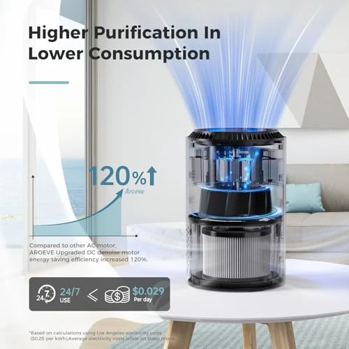 Air Purifier for Smoke, Pollen, Dander, and Smell with Sleep Mode — Air Purifier, AROEVE