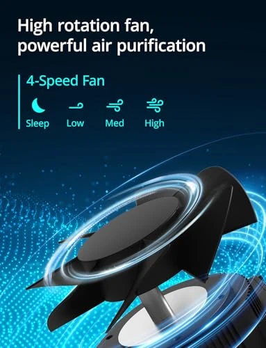 Compact Air Purifier with H13 HEPA Filter — Air Purifier, FETIONS