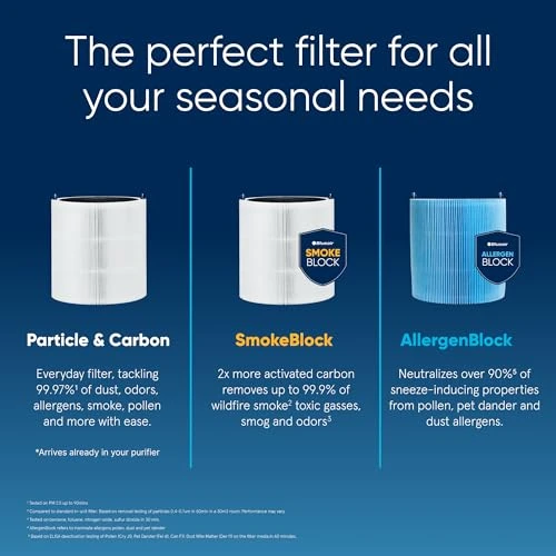 HEPASilent Air Purifier — Air Purifier, BLUEAIR