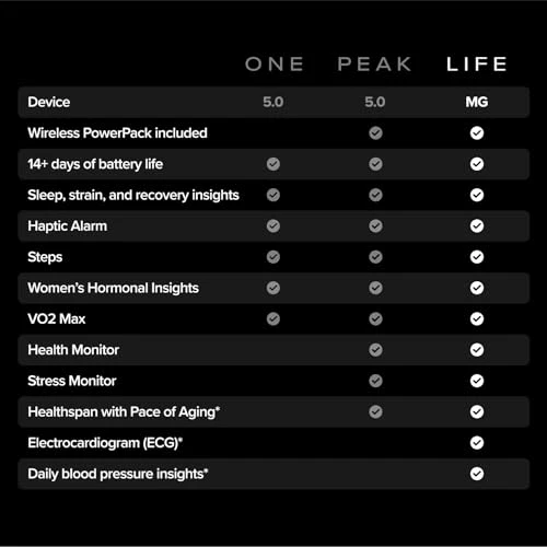 Health & Fitness Tracker — Fitness Tracker, WHOOP