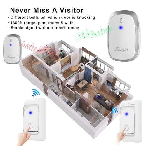 Wireless Doorbell with 2 Transmitter & 2 Receiver, Zeapa