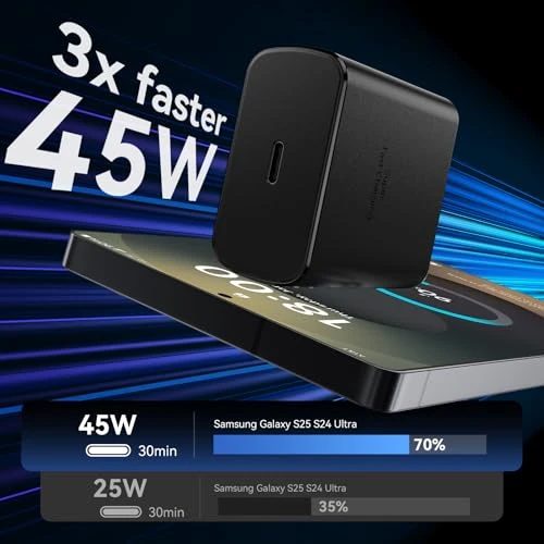 Super Fast Phone Charger, Samsung