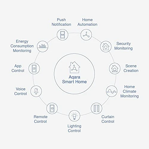 Zigbee Door and Window Sensor, Aqara