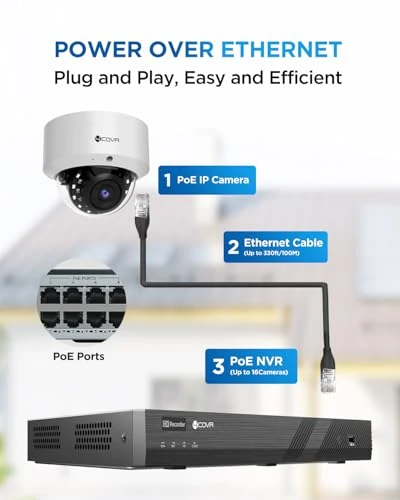 16 Channel PoE Security Camera System — Security Camera, 4COVR